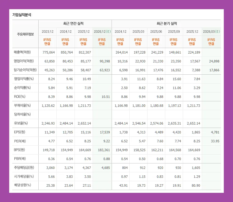 KB금융 주가 전망: 2026년 배당 매력과 성장성 분석 2