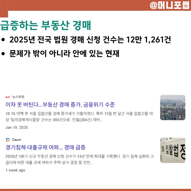 2026년 부동산 경매 급증 원인과 시장 전망 분석 2