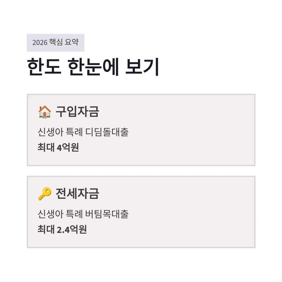 신생아특례대출 한도 2026: 구입·전세자금 계산 완벽 가이드 2