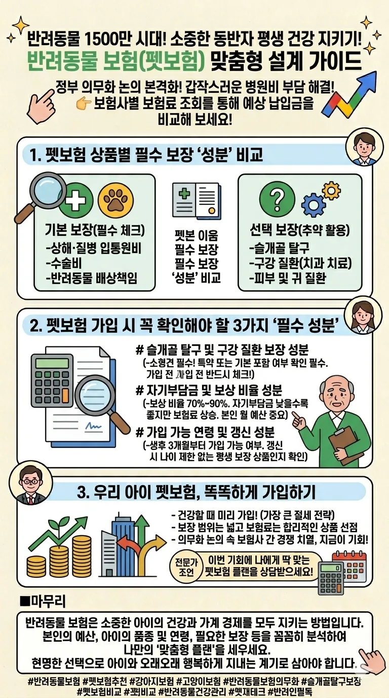 2026년 펫보험, 우리 아이 위한 필수 보장 3가지와 가입 전략