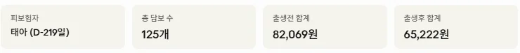 현대해상 굿앤굿 태아보험 2026년 최종 선택 가이드 3
