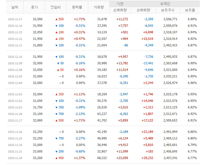 롯데렌탈 주가 전망 2026: 공정위 승인 지연 및 주주권 강화 영향 분석 2