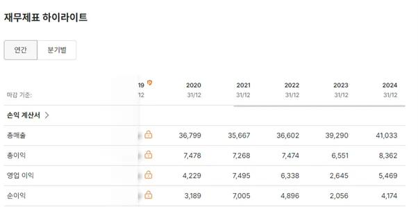 Northrop Grumman(NOC) 주가 전망 2026: 투자 분석 총정리