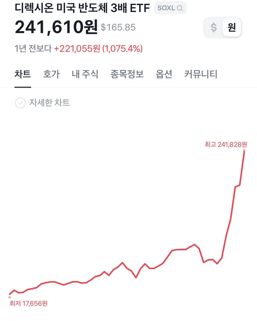 레버리지 투자, 왜 피해야 할까? 2026년 투자자가 알아야 할 이유 2