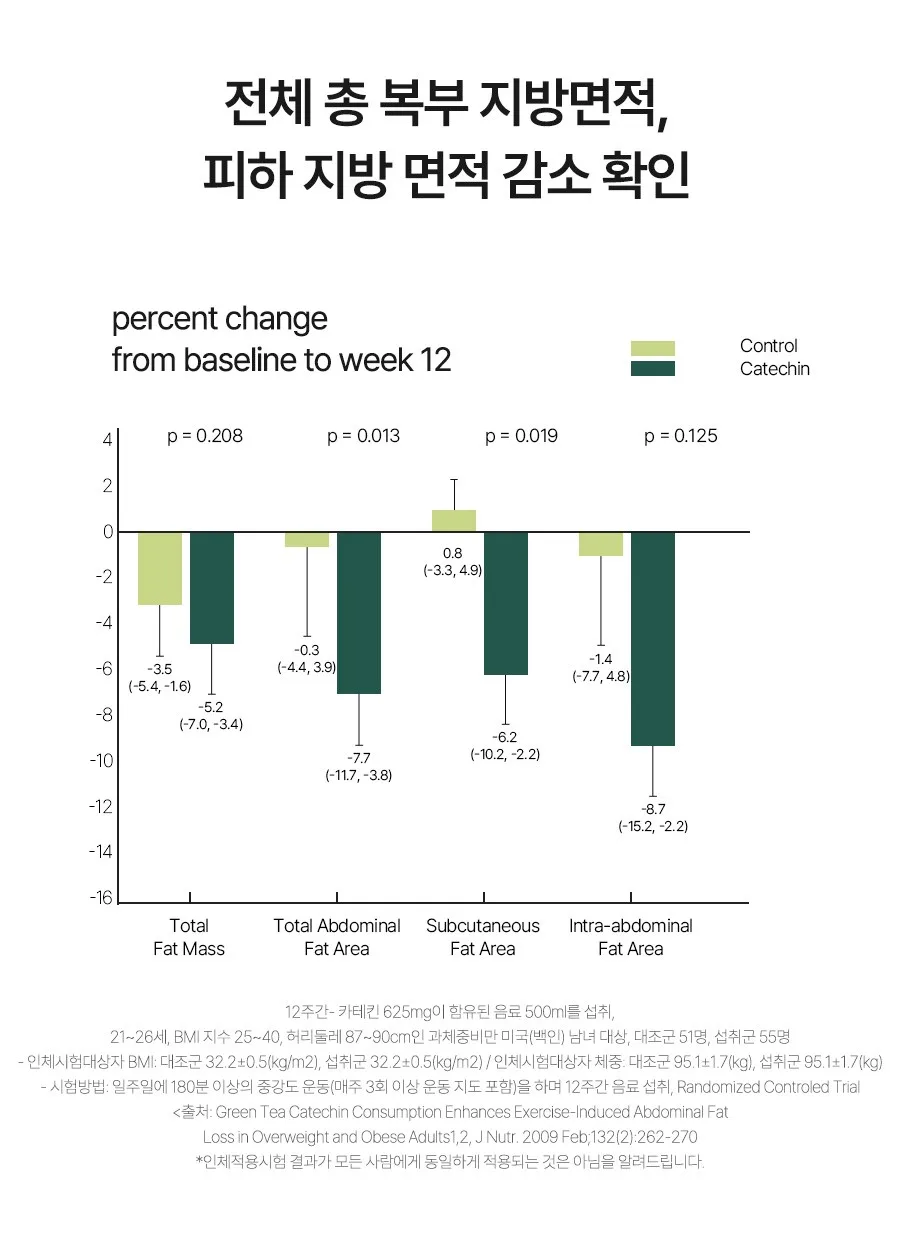 출산 후 다이어트, 체지방 컷 돕는 비기너리 면역 다이어트 2026 3