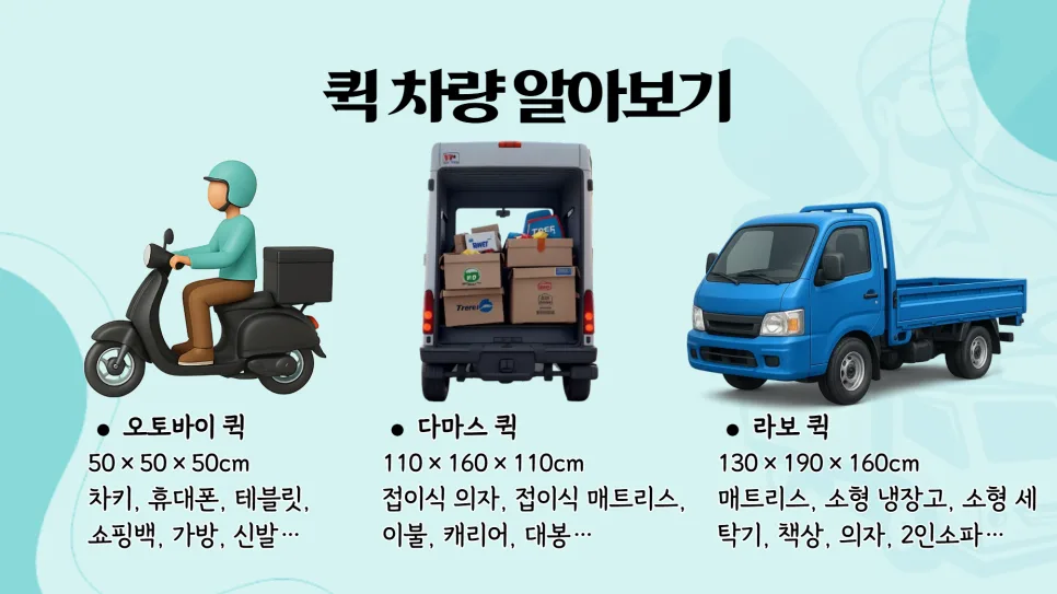 서울 퀵 서비스 2026: 오토바이, 다마스, 라보 비용 비교 및 이용법 2