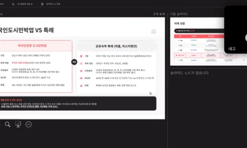 단기임대 수익 2026년 현황: 월 300만원 추가 수입 비결 3