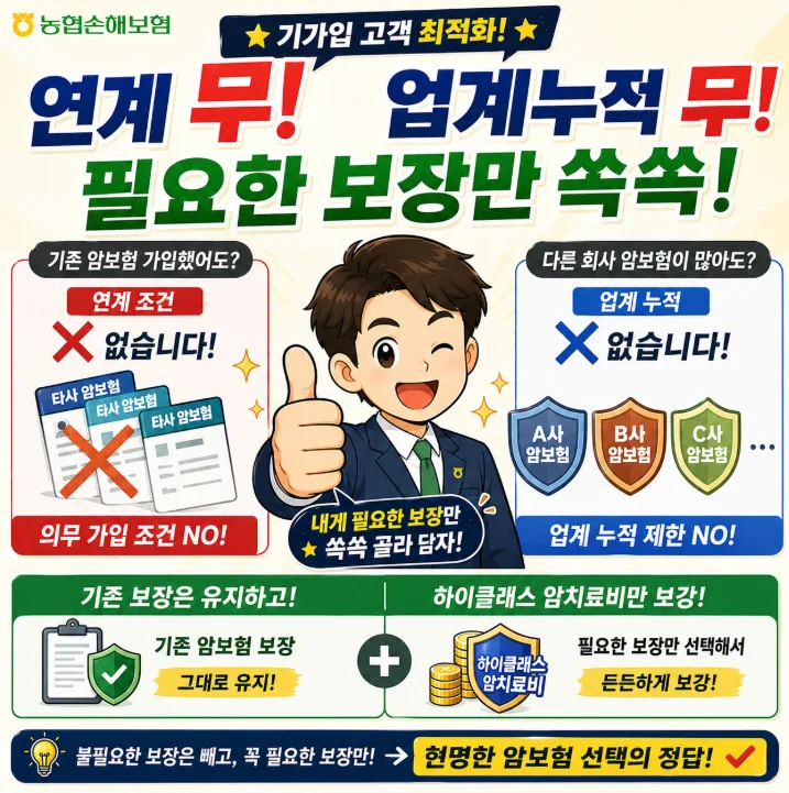 농협손보 암주치생활비 2026: 로봇수술+생활비 보장 총정리 2