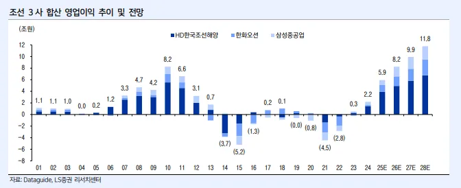 2026년 조선 산업 전망: 슈퍼사이클 진입과 핵심 투자 포인트 총정리