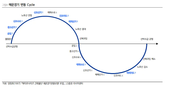 2026년 조선 산업 전망: 슈퍼사이클 진입과 핵심 투자 포인트 총정리 3