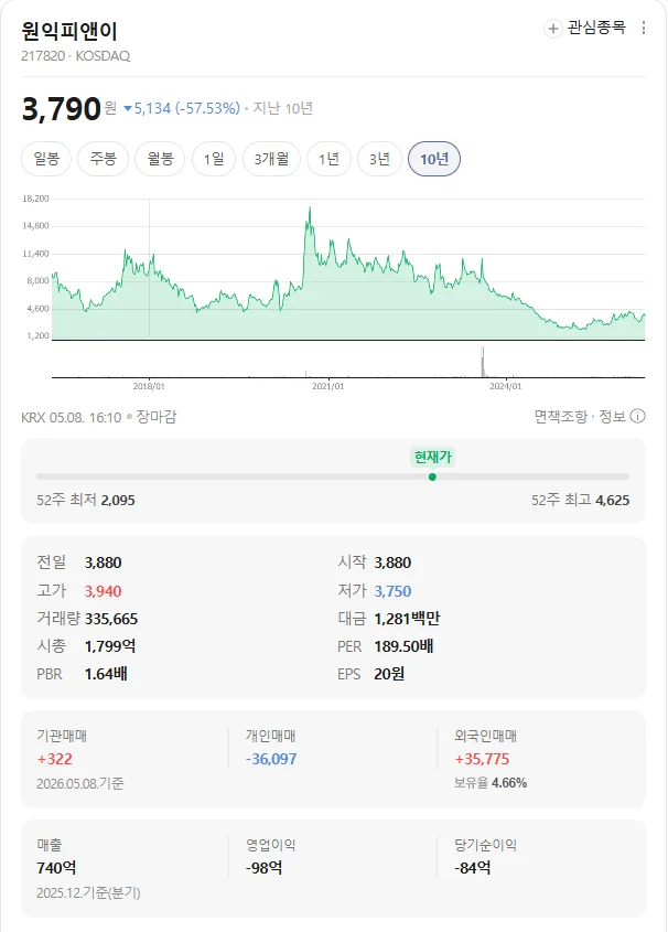 원익피앤이 주가 전망: 2차전지 핵심 사업 분석 2026 2