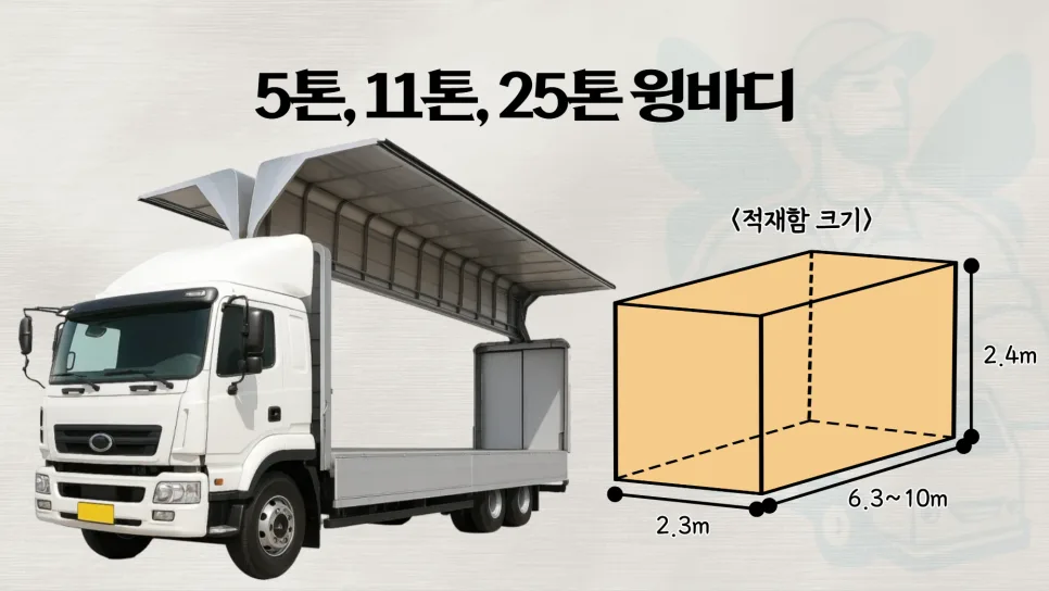 2026년 제주도 화물 운송 비용 및 방법 완벽 정리 2