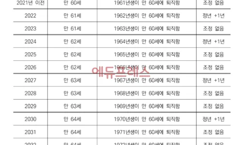 ISA 계좌, 2026년까지 꼭 만들어야 하는 이유 3가지 2