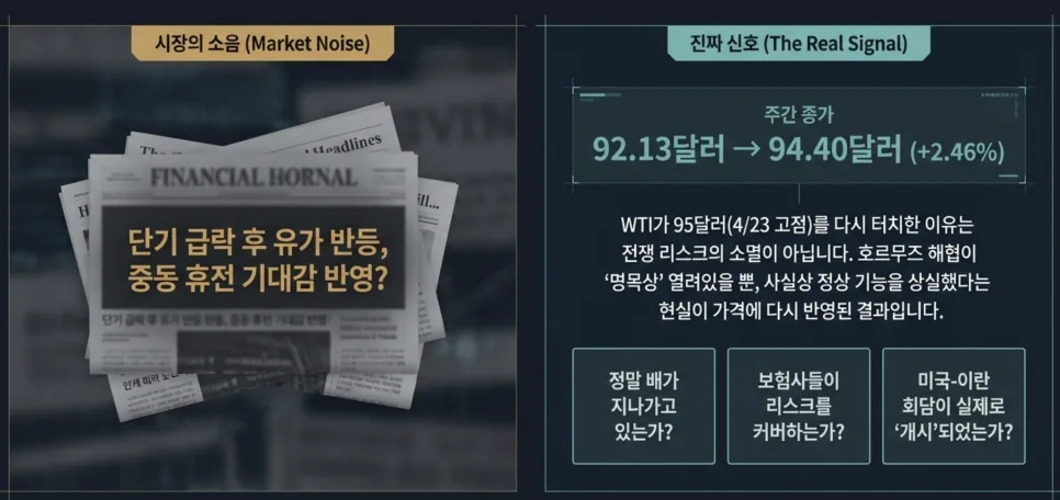 WTI 유가 94달러대, 호르무즈 해협 통항 정상화는 언제? 2026 전망 3