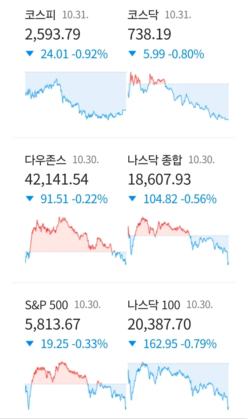2026년 뉴욕증시 전망: 반도체주 하락 속 나스닥 영향과 서울 아파트 시장 진단 2