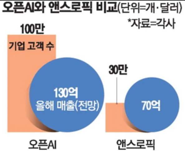 2026년 헥토콘 IPO 임박! 스페이스X 등 5대 기업 관련 국내 주식 총정리 2
