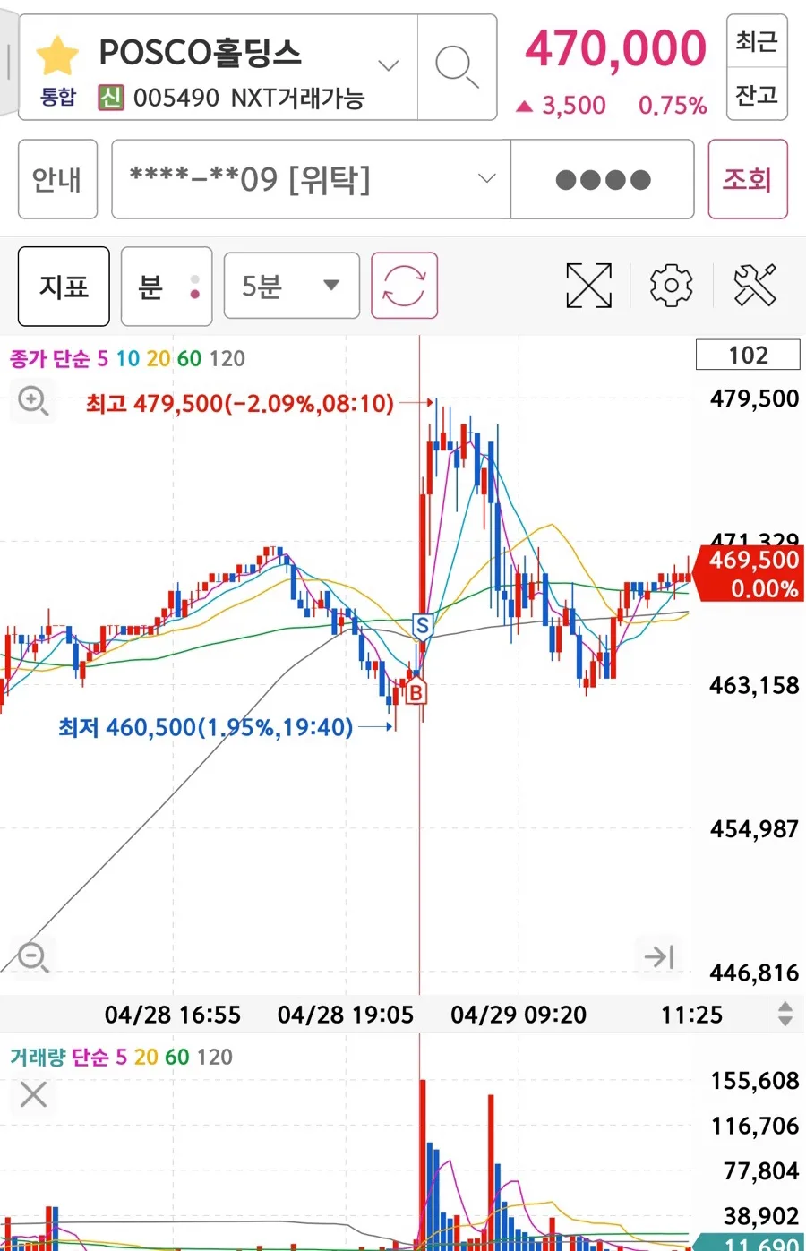 2026년 주식 매매일지: 성공 투자 위한 5가지 원칙 2