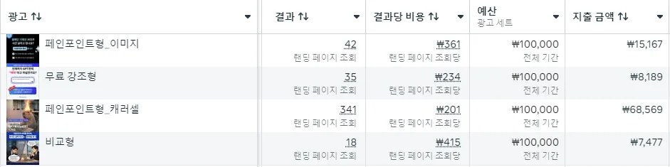 메타 광고 성과 분석 2026: 캐러셀·무료 강조 소재 효율 극대화 전략 — 비즈니스·경제 — angks5096