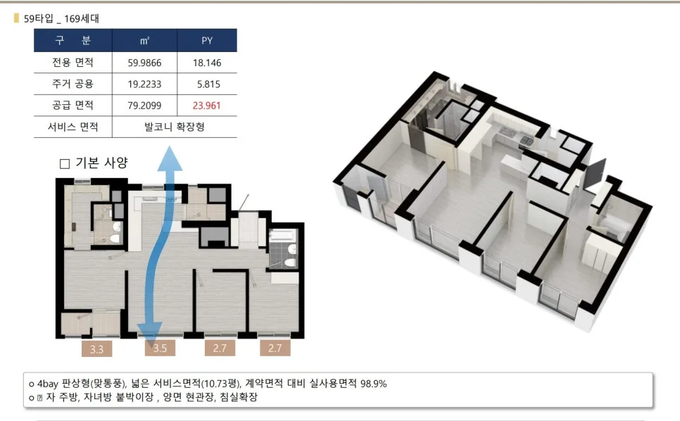 우정 한양립스 더 센트럴 부적격 호실 공개 2026년 조건 총정리 2