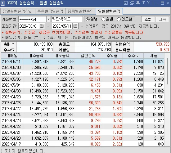 3개월 연속 수익 달성 비결 2026: 투자 기록과 복기 전략