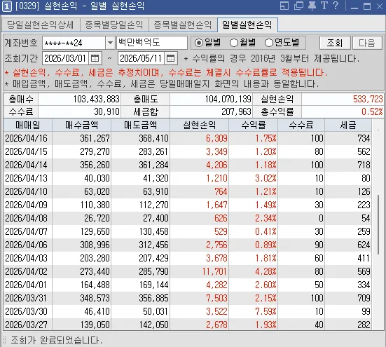 3개월 연속 수익 달성 비결 2026: 투자 기록과 복기 전략 2