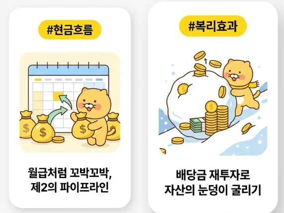 미국 월배당 ETF 2026: 은퇴 후 월 300만원 현금 흐름 만드는 법 2