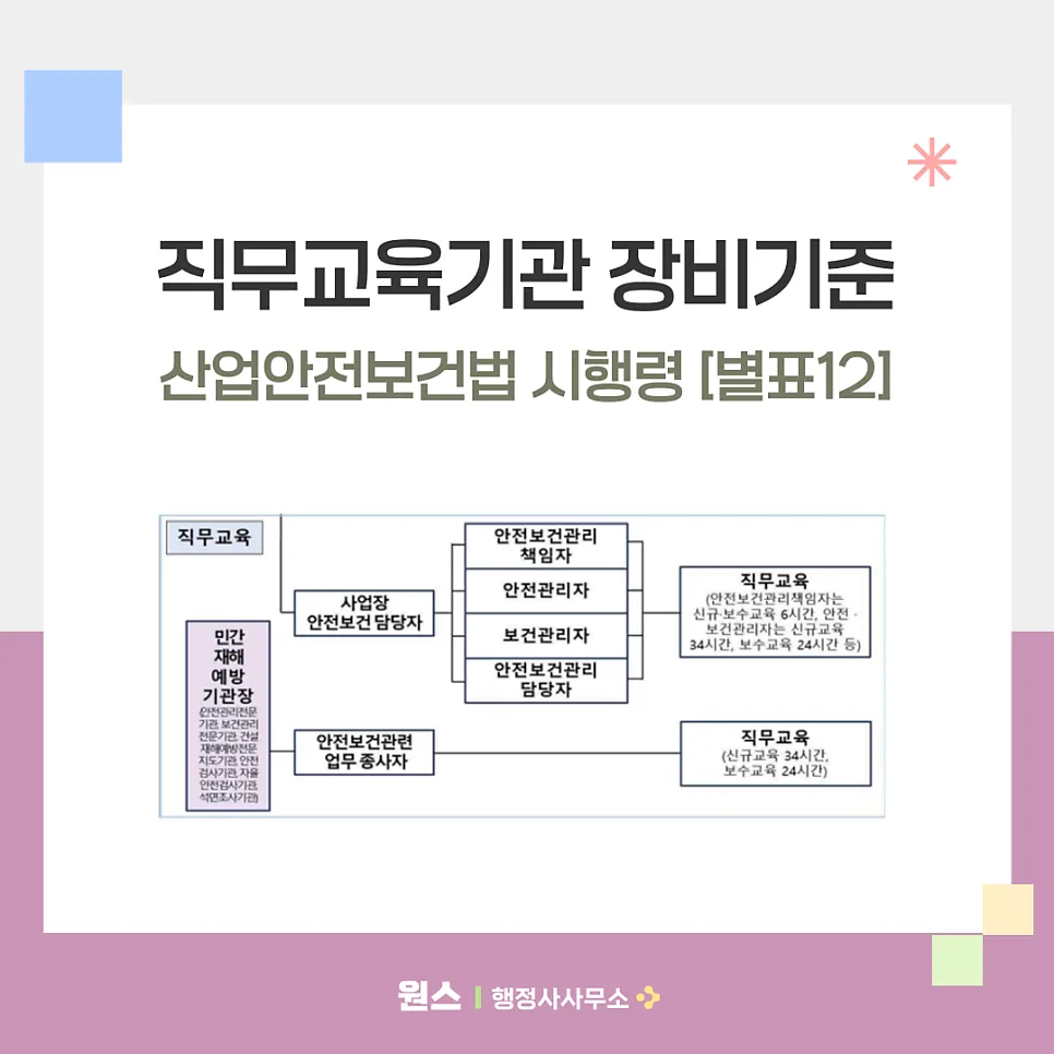 직무교육기관 장비 기준 2026: 안전보건법 완벽 가이드 — 건강·의학 — onceej