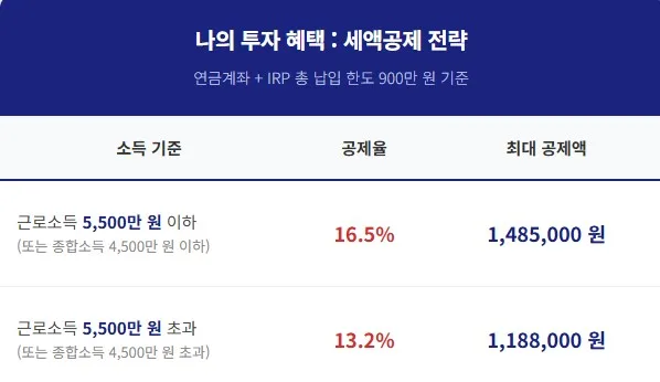2026년 투자 계좌 4개 운영 전략: ISA, 연금저축, 일반, IRP 총정리 2