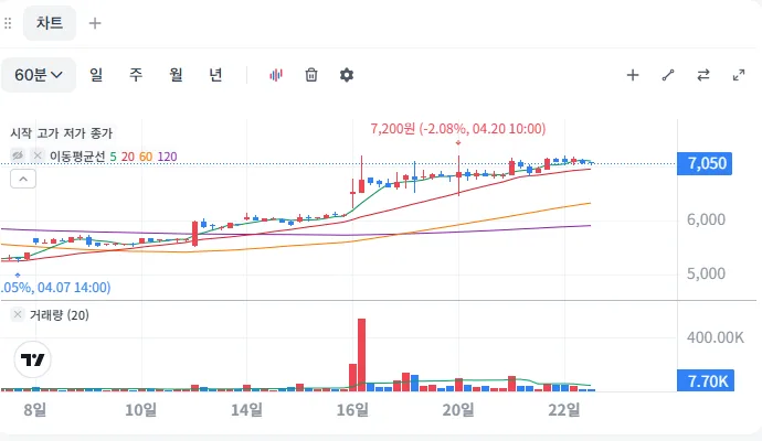 제너셈 주가, 2026년 상승 모멘텀은? AI 반도체 전망 분석