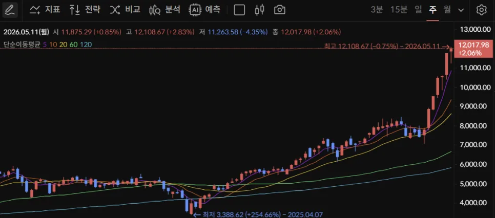 AI 반도체 폭주 2026: 끝없는 상승세, 양극화 심화 전망 — 비즈니스·경제 — 1pyeong_life 1