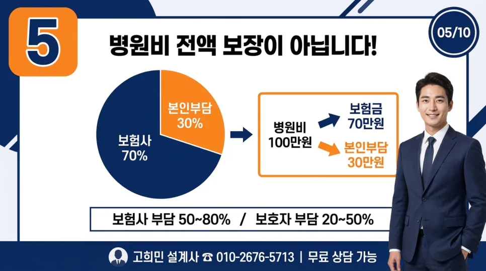 펫보험 병원비 절약 효과 2026: 한 달 커피값으로 100만원 아끼는 법 3