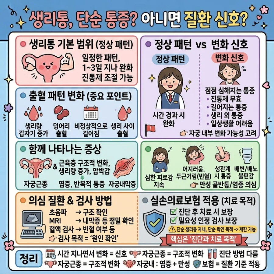 생리통 병원 진료 기준 2026: 위험 신호와 보험 적용 총정리 — 건강·의학 — kangmj5007
