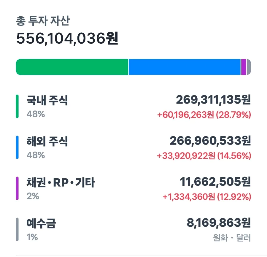2026년 20억 파이어족 도전: 투자 일지 및 자산 현황 총정리 2
