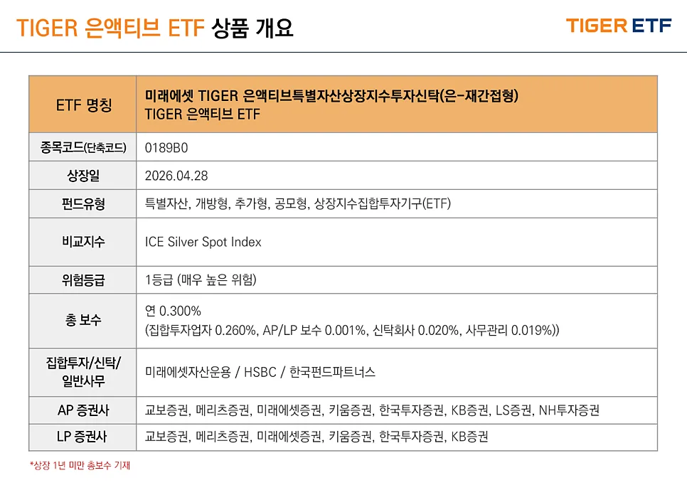 TIGER 은액티브 ETF 2026년 전망: 현물 투자 장점과 가격 급등 이유 2