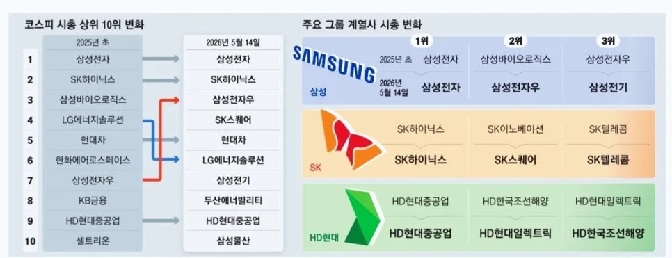 코스피 8000 시대, AI와 반도체 주도하는 증시 전망 2026