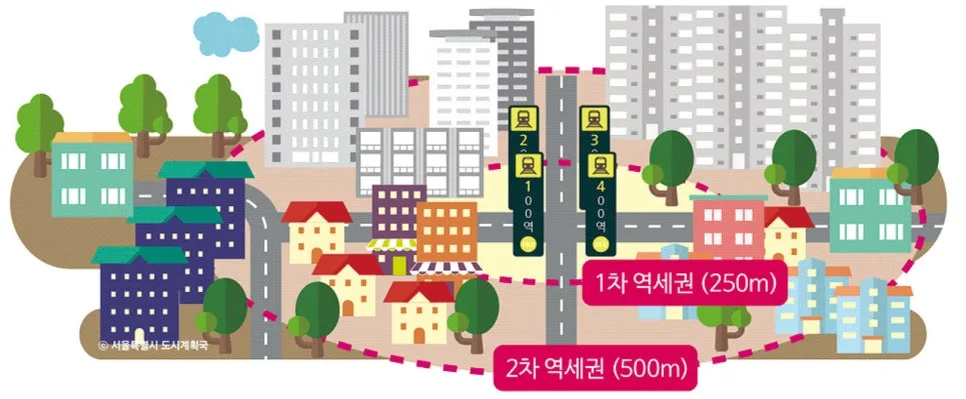 방화뉴타운 아파트 청약, 2026년 규제 완화 가능성은? 2