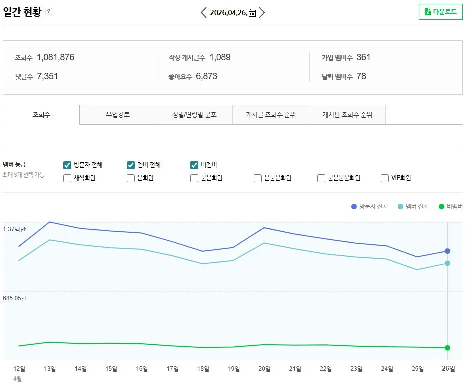 부동산 스터디 카페 인기글 2026: 투자 인사이트 총정리 3