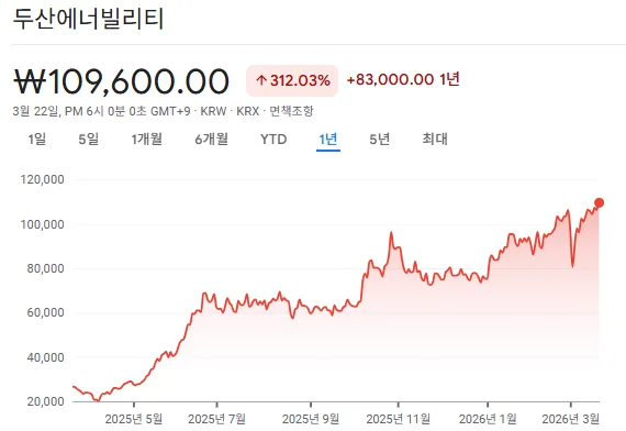 K-원전 대장주 5선 2026: AI 시대 에너지 혁명 주역 분석 2