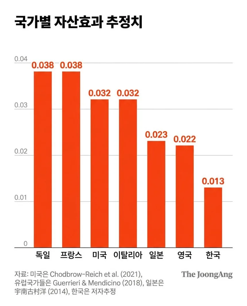 코스피 7000 시대, 주식 수익금은 어디로? 2026년 투자 트렌드 분석 2