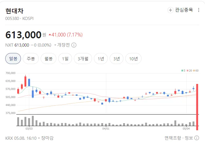 2026년 코스피 8000 시대? 유망 섹터와 투자 전략 총정리 2