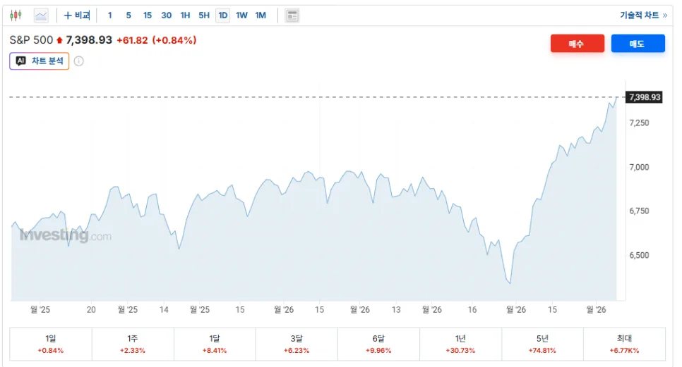 러셀2000 ETF, S&P500 능가 수익률 비결 2026년 분석 2