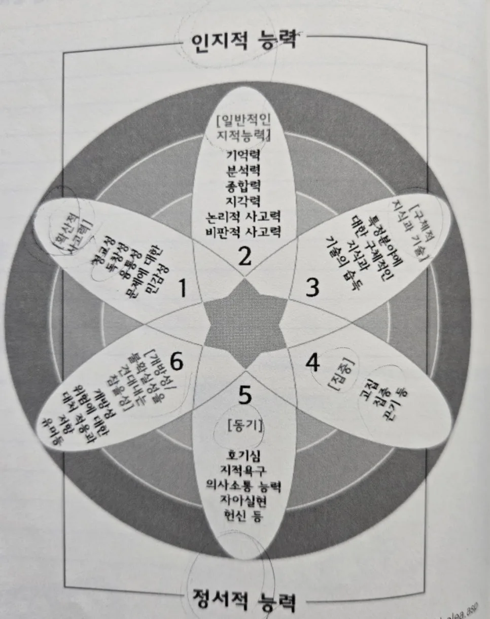 창의적 글쓰기 2026: 새로운 아이디어 발상법과 실전 전략 — 교육·학문 — hjkim651127