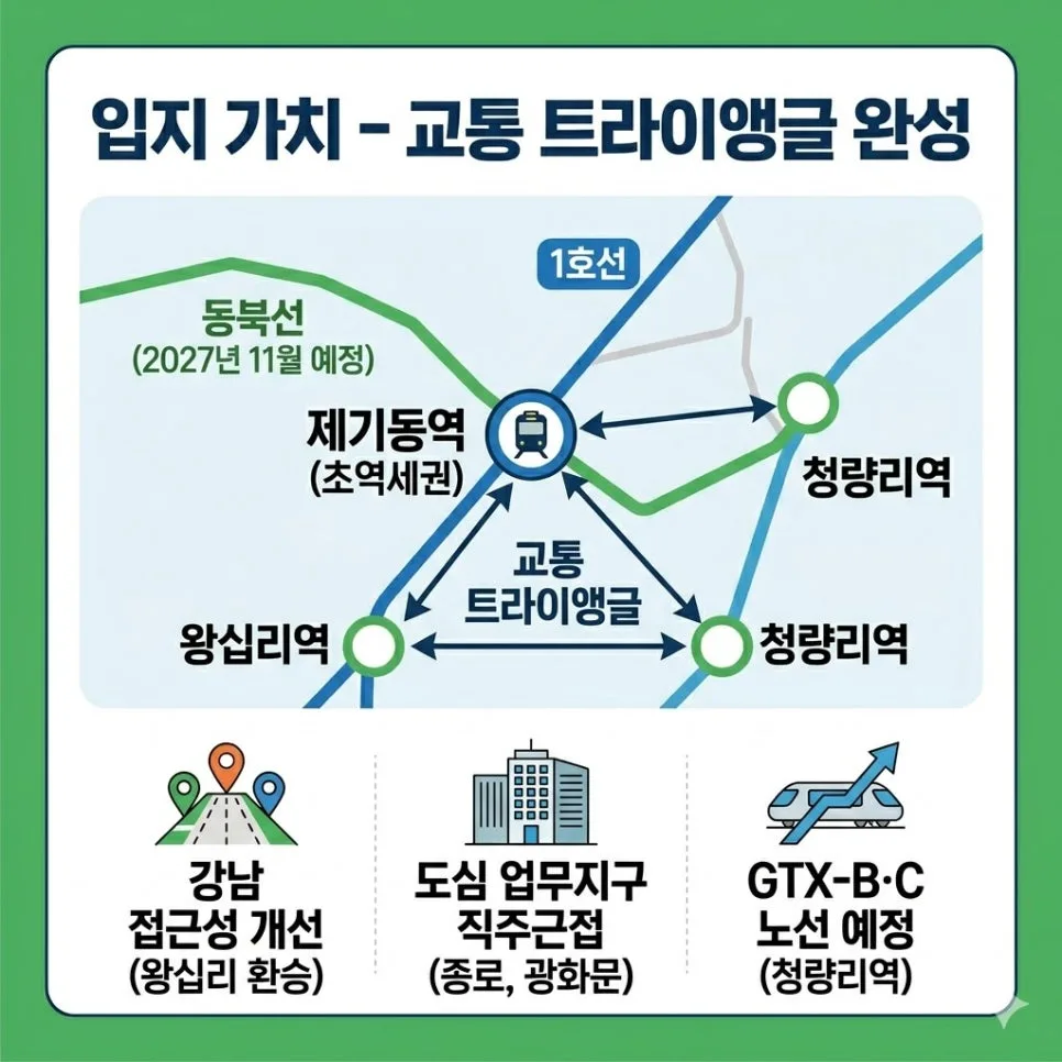 이안 센트럴 제기동역, 전매·거주 의무 없는 서울 아파트 2026년 청약 전략 2