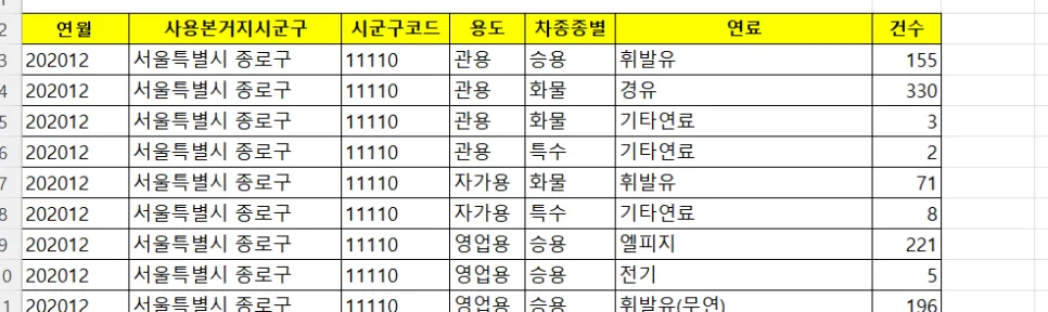 AI 부트캠프 4주차 회고: 웹 크롤링부터 서비스 구현까지 2026 2