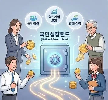 국민성장펀드 2026: 정부 20% 손실 보장 및 1800만원 소득공제 혜택 총정리 2
