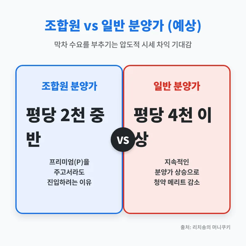 노량진뉴타운 8평 빌라 20억 거래, 막차 수요의 비밀 2026년 분석 2