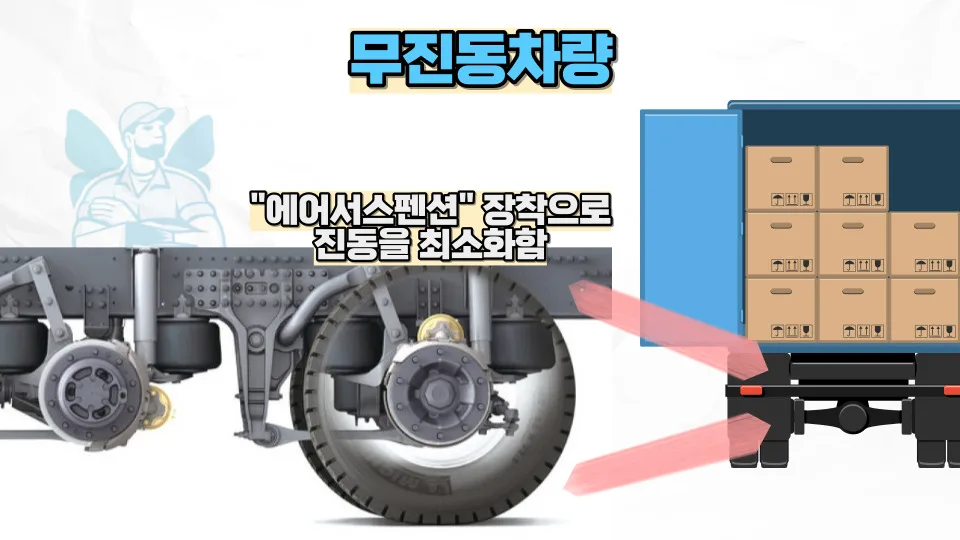 2026년 무진동차량 용달 비용 및 선택 가이드 2