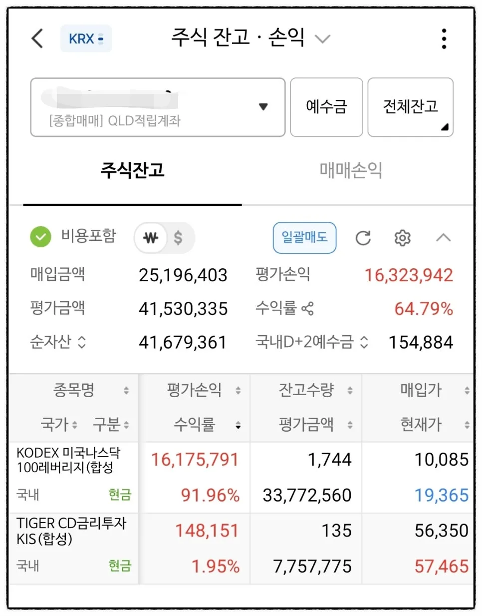 나스닥 25,000 돌파! 레버리지 투자 2026년 수익률 분석 2