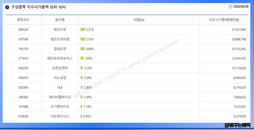코스닥 액티브 ETF vs 코스닥 150 ETF: 2026년 투자 전략 비교 2