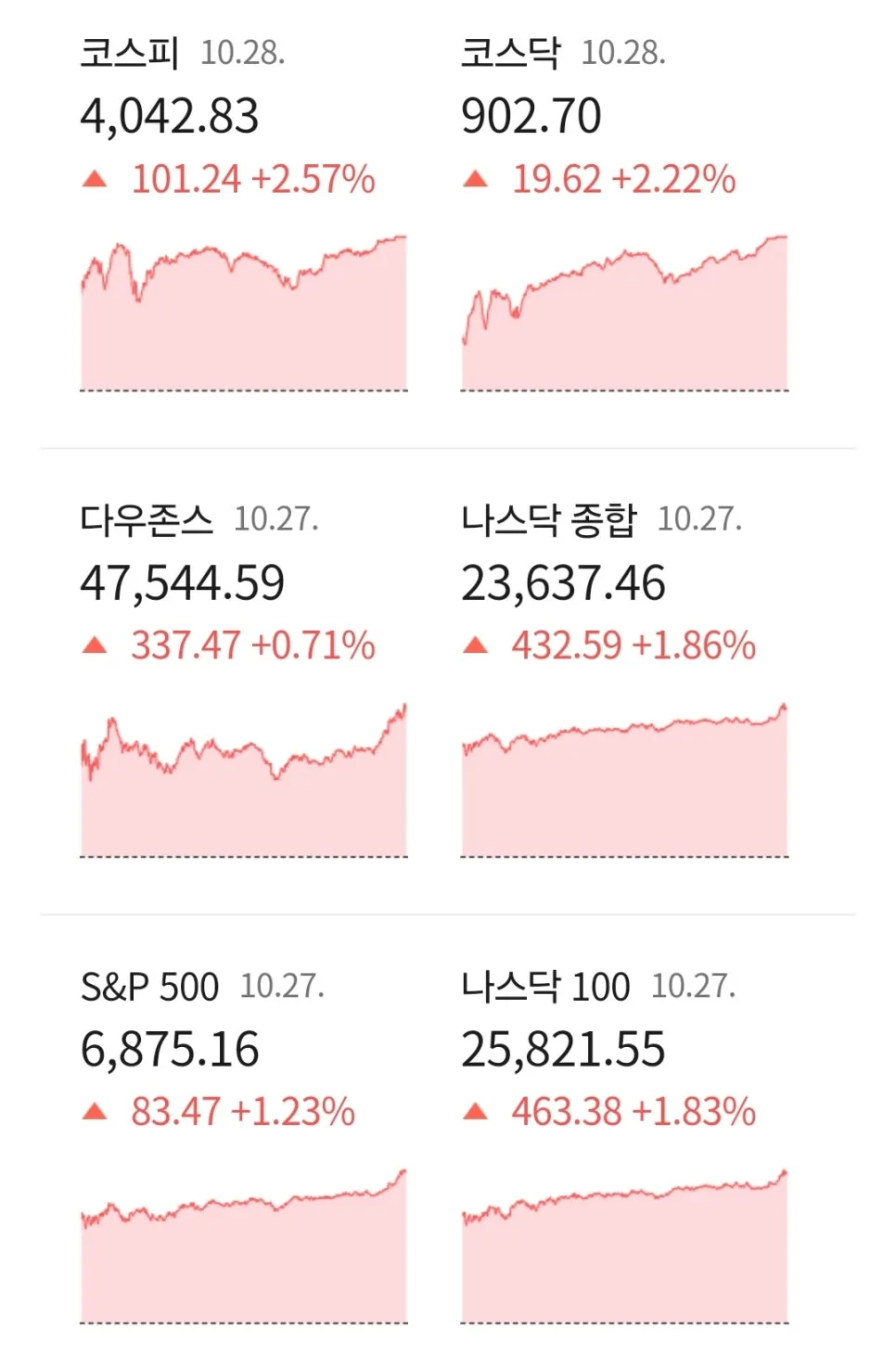 2026년 경제 전망: 미중 관계, 부동산, AI가 시장을 움직이는 법 3